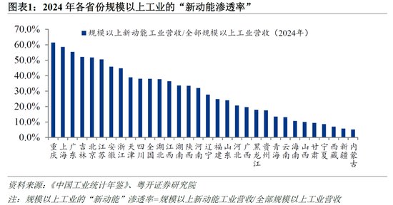 罗志恒：新旧动能转换的区域图景——基于工业部门的观察
