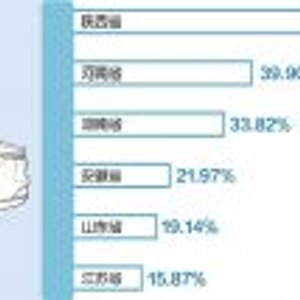 主要领导密集会见，谁在“争夺”比亚迪